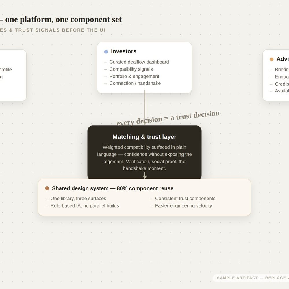 Mapping the user types