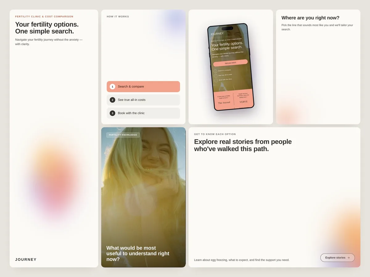 Journey Fertility brand and product overview