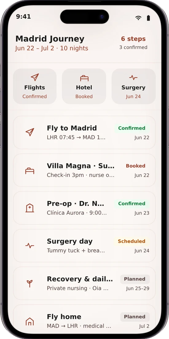 Trip itinerary