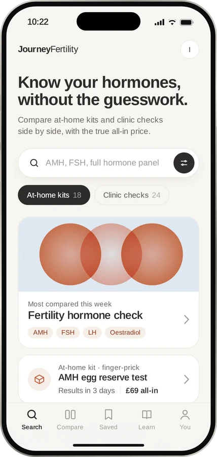 Journey Fertility hormone test search