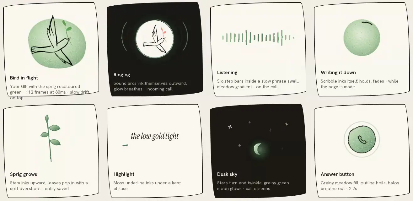 The motion kit: bird in flight, ringing, listening, writing it down, sprig grows, highlight, dusk sky and answer button